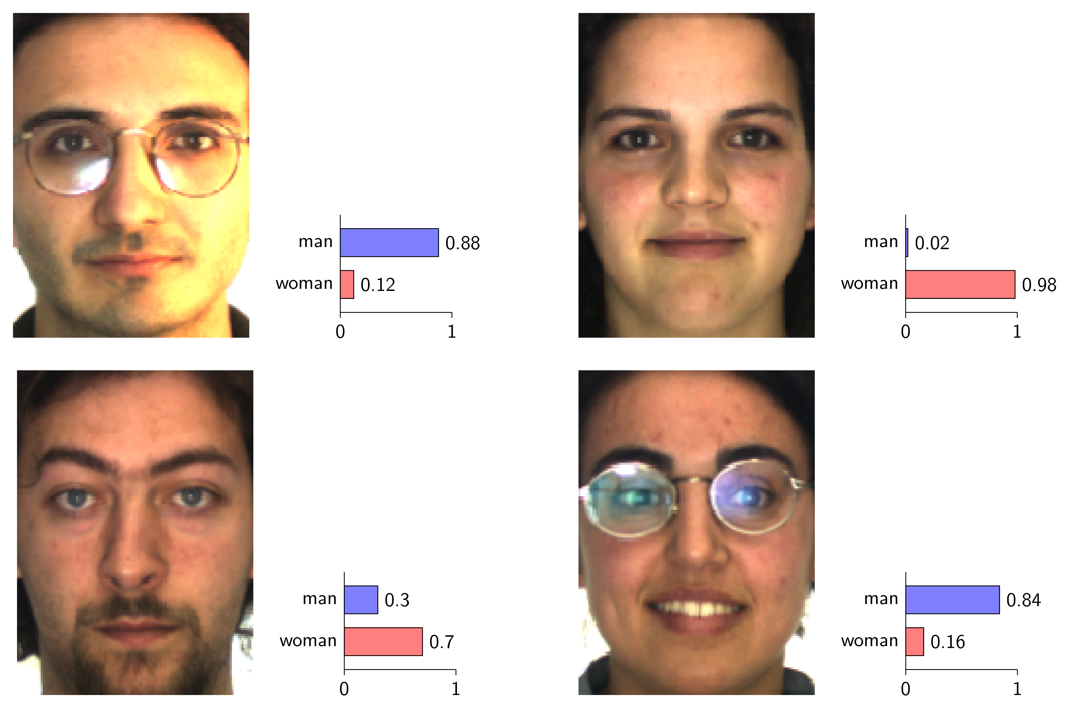 Binary Classifiers visualization