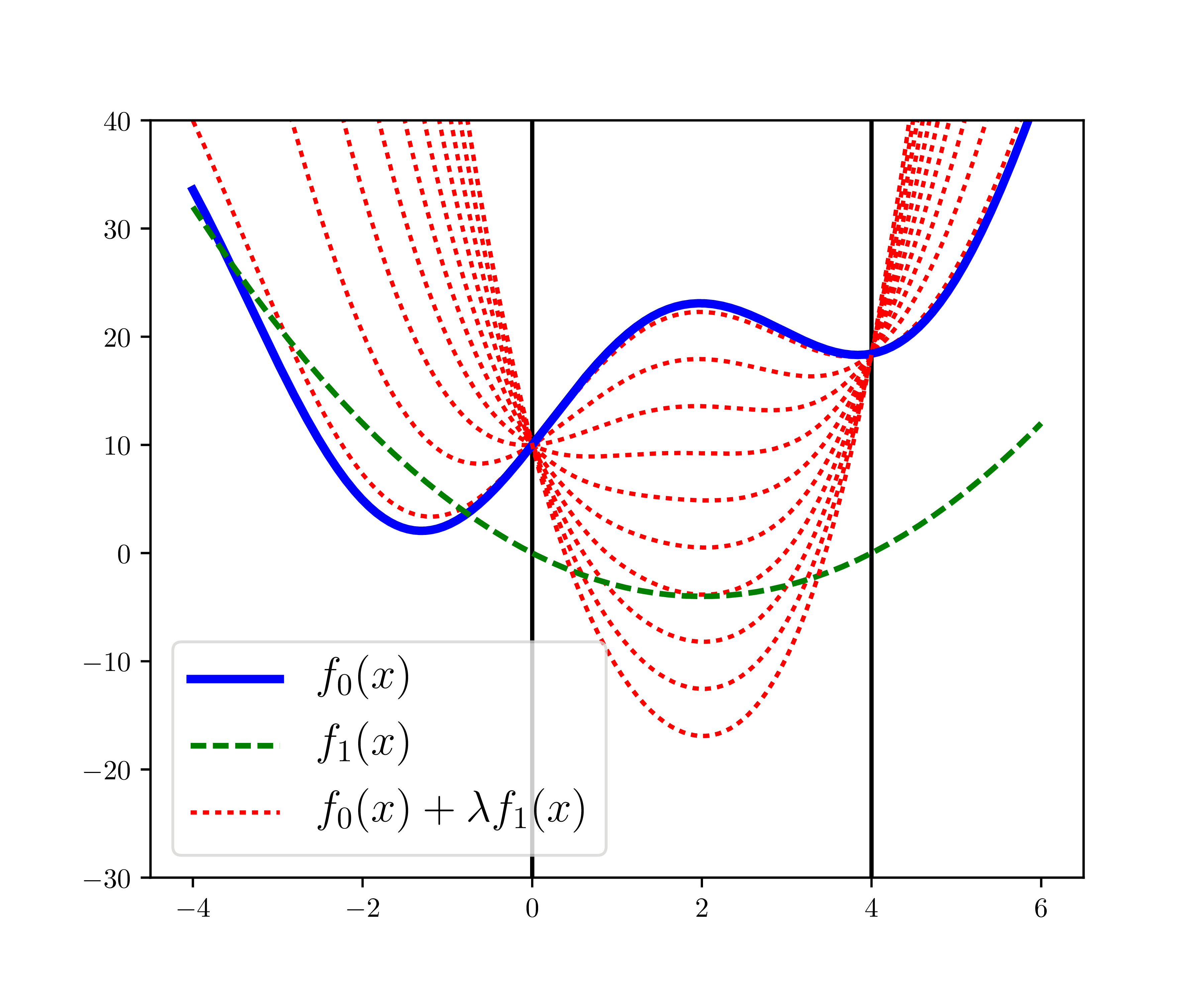 Duality visualization