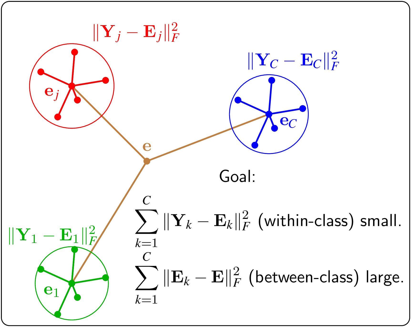 Linear Discriminant Analysis visualization