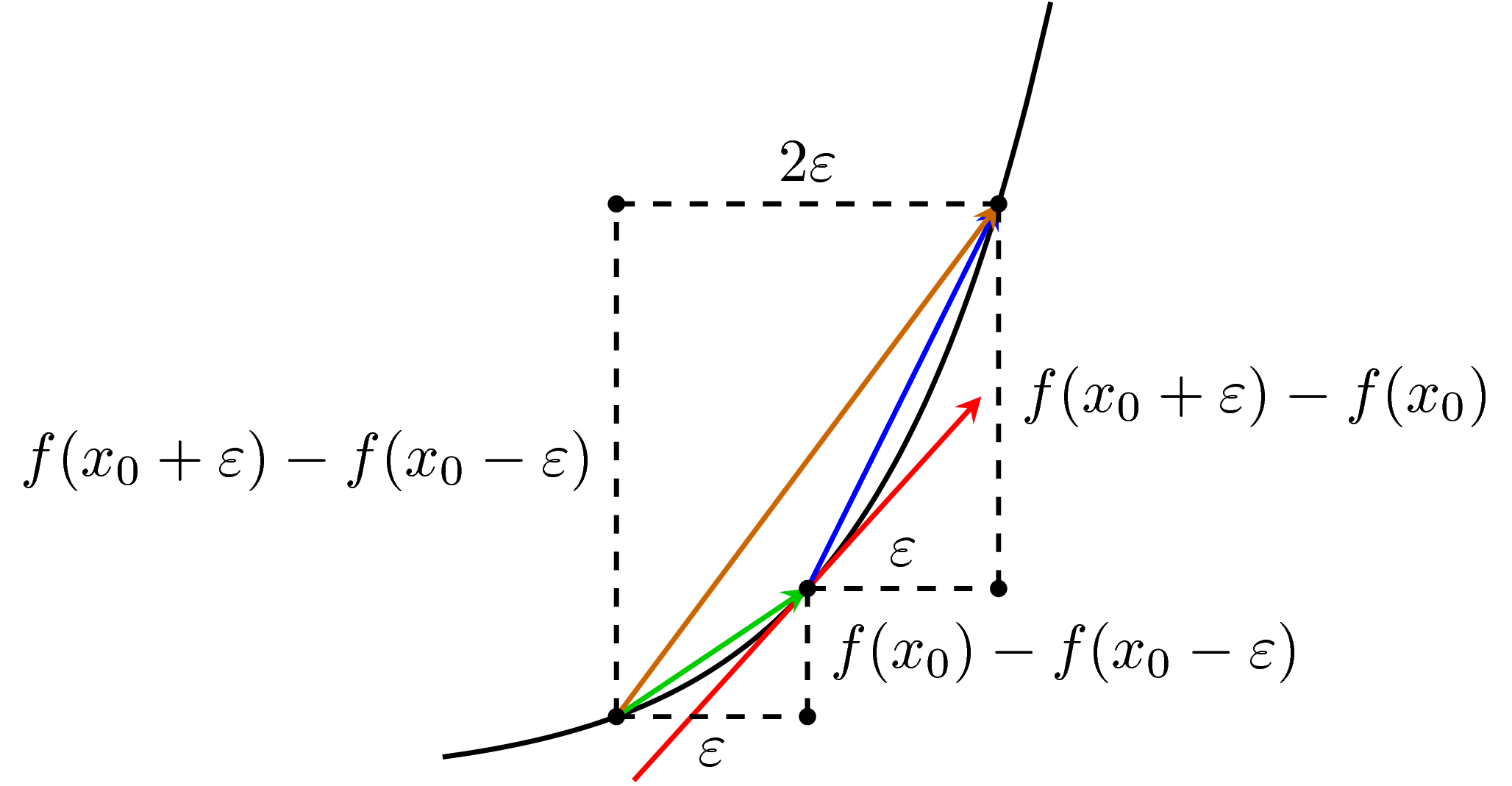 Gradient Descent (1/2) visualization