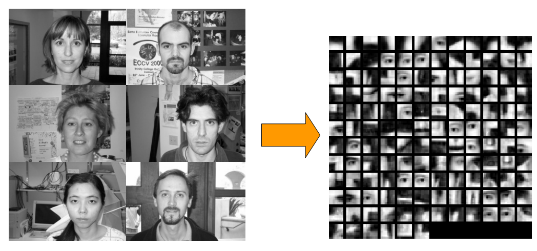 Feature Engineering visualization